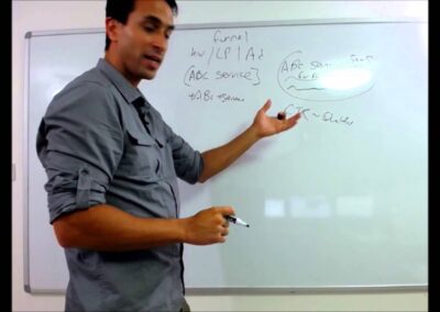 Google AdWords: High Cost per Click – How to Compete in 2024