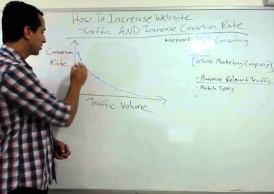 How to Increase Traffic AND Conversion Rate (AdWords)?