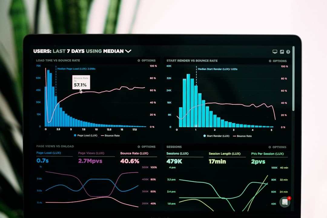 A clean, easy-to-understand performance dashboard showing Google Ads metrics - Google Ads agency pricing