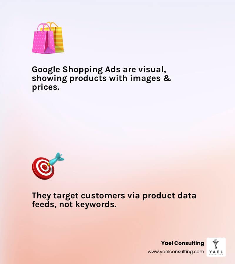 Infographic comparing Google Shopping Ads and Text Search Ads, showing visual product listings with images, prices, and merchant names for Shopping Ads versus text-only ads for Search Ads, highlighting higher click-through rates and purchase intent for Shopping Ads - Google Shopping Ads agency infographic 2_facts_emoji_light-gradient